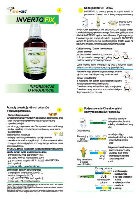 Invertofix preparat do syropu -250 ml - roztwór